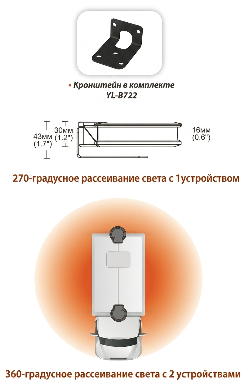 Широкоугольные стробоскопы 270 градусов YL-722 Широкоугольные стробоскопы 270 градусов YL-722